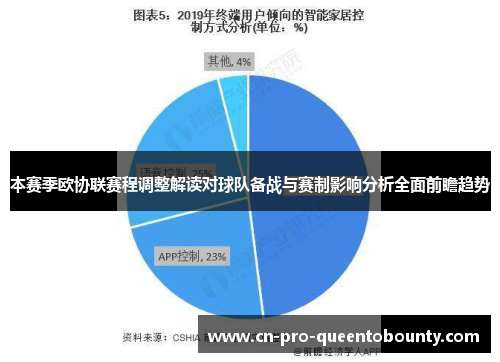本赛季欧协联赛程调整解读对球队备战与赛制影响分析全面前瞻趋势