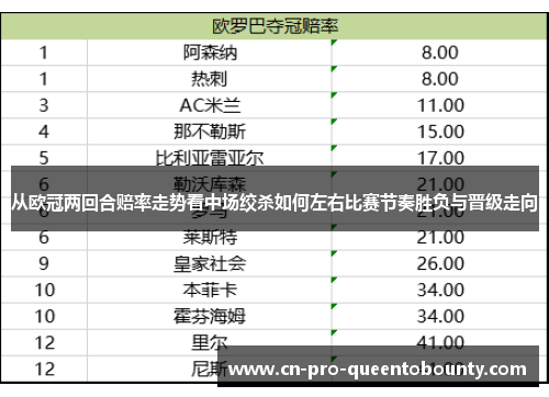 从欧冠两回合赔率走势看中场绞杀如何左右比赛节奏胜负与晋级走向