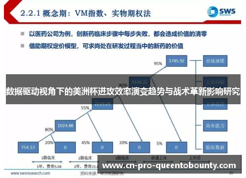数据驱动视角下的美洲杯进攻效率演变趋势与战术革新影响研究