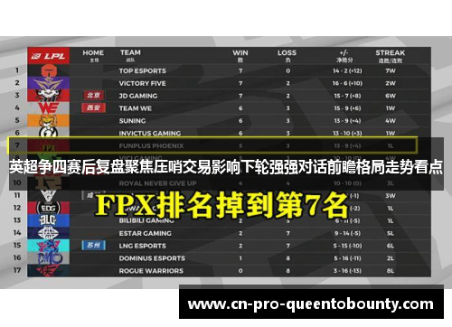 英超争四赛后复盘聚焦压哨交易影响下轮强强对话前瞻格局走势看点