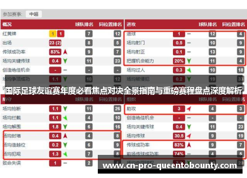 国际足球友谊赛年度必看焦点对决全景指南与重磅赛程盘点深度解析