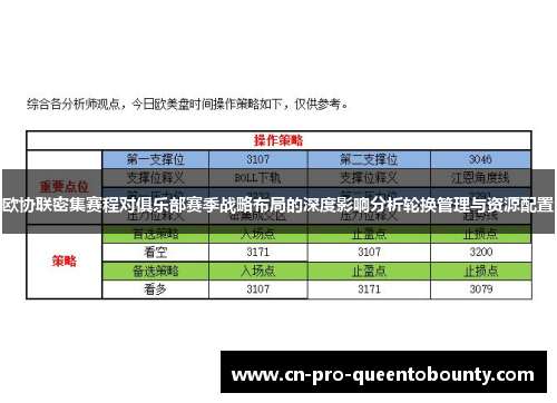 欧协联密集赛程对俱乐部赛季战略布局的深度影响分析轮换管理与资源配置