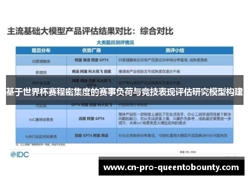 基于世界杯赛程密集度的赛事负荷与竞技表现评估研究模型构建