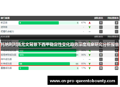 托纳利对阵尤文背景下西甲稳定性变化趋势深度观察研究分析报告